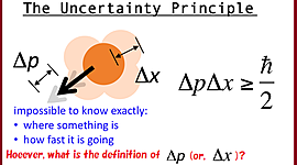 Timeline: Werner Karl Heisenberg 1901-1976 by Stefanie Price