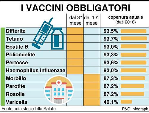 interventi dell’Autorità Sanitaria