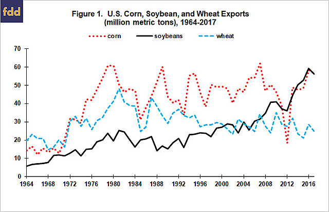 Soviet Grain Embargo Lifted
