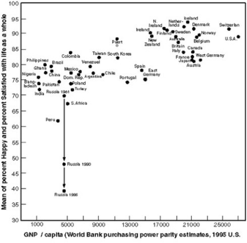 Collapse of Communist