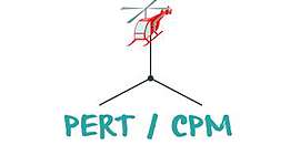 Timeline: los orígenes del PERT y del CPM