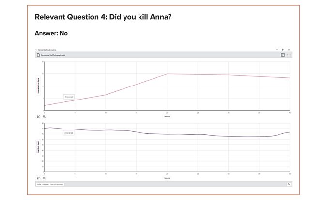 Dominique Hall Polygraph