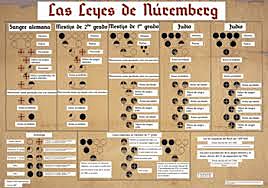 Leyes de Nuremberg