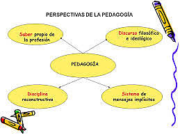 LA PEDAGOGÍA COMO DISCIPLINA RECONSTRUCTIVA