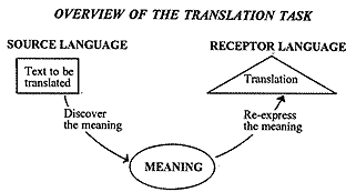 The purpose of Linguistics according to Catford was to improve the learning and teaching of foreign languages.