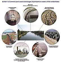 Water Quality Control Act