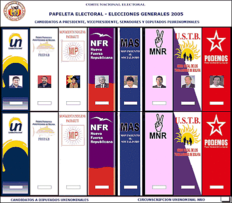 ELECCIONES GENERALES Y PREFECTURALES
