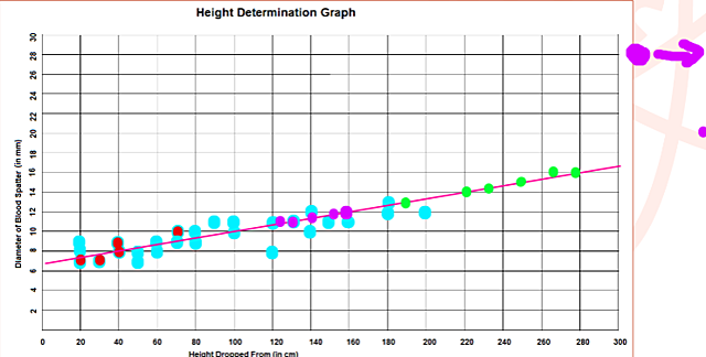 The traces we leave behind