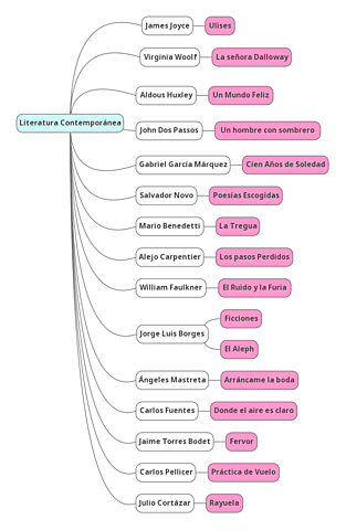Literatura Contemporánea