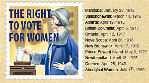 Manitoba Women Get To Vote