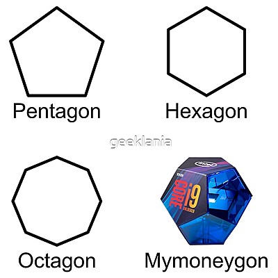 Timeline: Procesadores - Fundamentos de Hardware