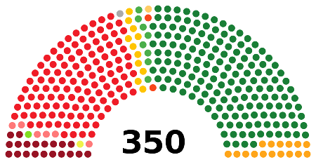 Elecciones generales