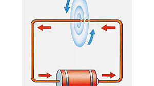 Electromagnetismo