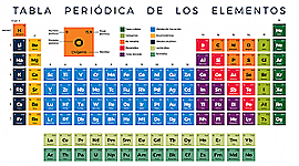 Timeline: Evolucion de La Química Jesús Mora, Diego Rodriguez y Gabriel Lopez 3 er Año B