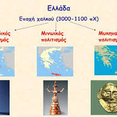 Timeline: Εποχή του χαλκού στην Ελλάδα