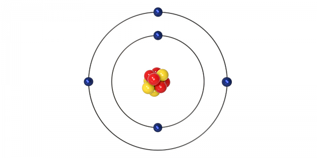 Modelo atómico de Bohr