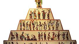 Timeline: Mayan Civilization