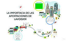 Reacciónes Químicas