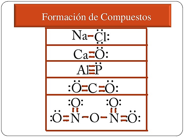 Teoria de la formación de compuestos