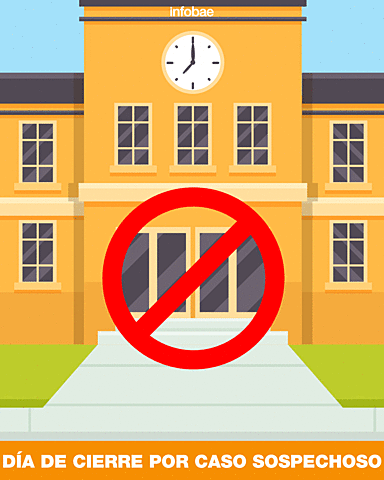 Cierre de la Escuela Normal Superior de Bogotá 1952-1957