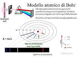 MODELLO ATOMICO BOHR