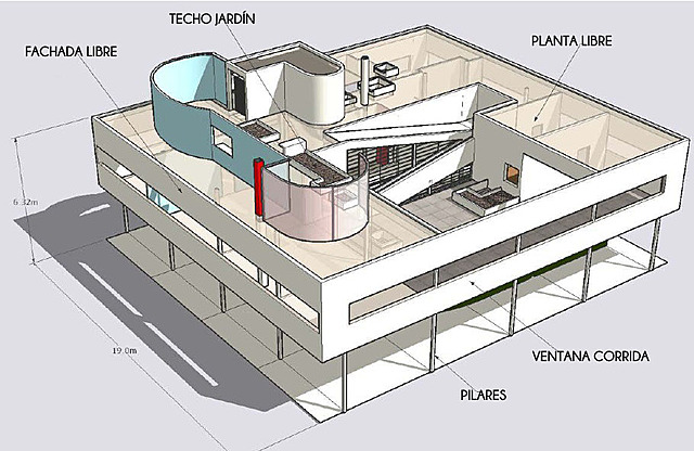 5 PUNTOS DE  LE CORBUSIER