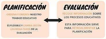 Planificación de trabajo con niños de diferentes niveles