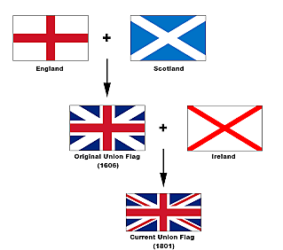 Act of Union creates the United Kingdom