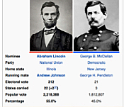 Election of 1864