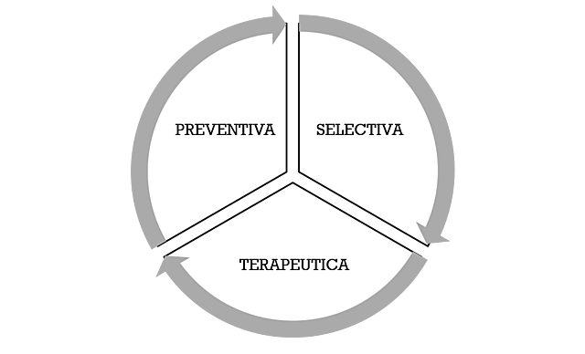 Psicología Aeronáutica.