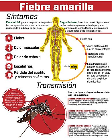 ENFERMEDAD DE TIPO TROPICAL