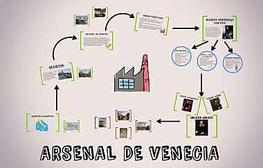 Arsenal de Venecia