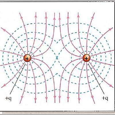 Timeline: Interacción Electrostática- Victoria Ballesteros González 2ºBACH A