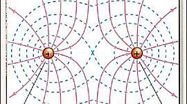 Timeline: Interacción Electrostática- Victoria Ballesteros González 2ºBACH A
