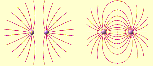 Descubrimiento de de la electricidad vítrea y resinosa.