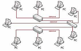 Se crean redes LAN Ethernet