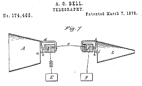 Alexander Graham Bell Patents the Telephone