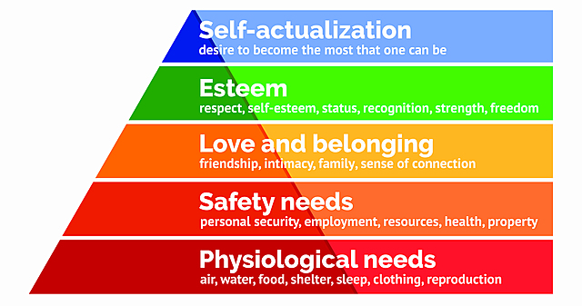 1954-Hierarchy of Needs