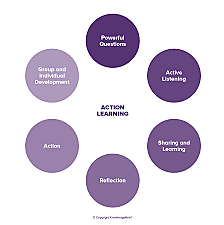 Late 1960s - Action Learning
