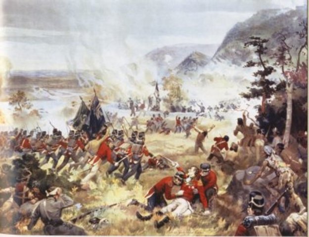 The Battle of 1812 and the Buring of Washington