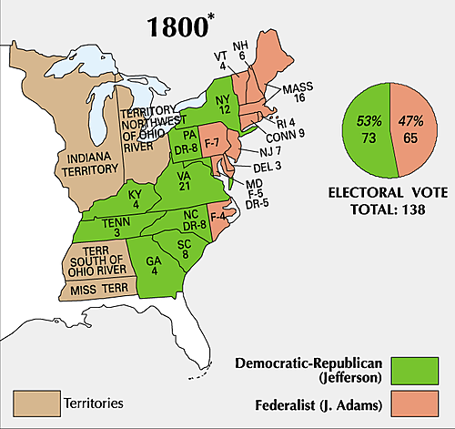 Election Day, 1800