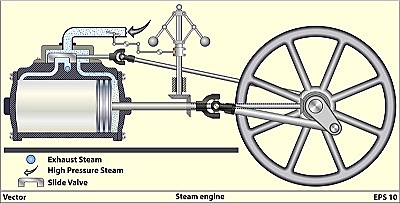 Steam Engine