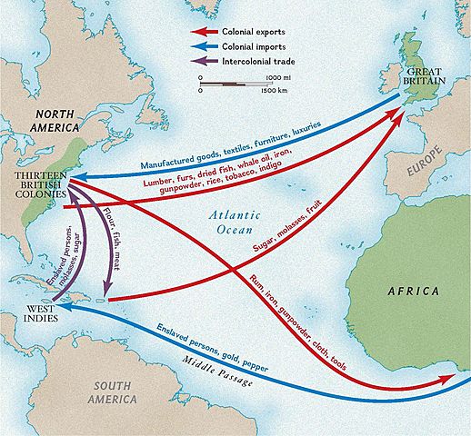 European Trade with their Colonies