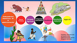 Video acerca de los antecedentes de la administración