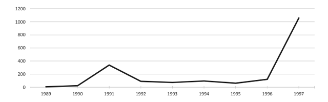 1990 economic crisis!