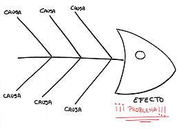 TEORIA DE LA CALIDAD POR KAORU ISHIKAWA (1915-1989)