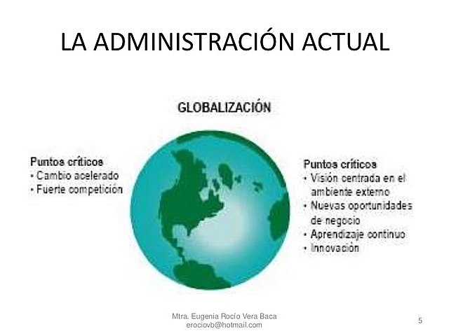 Administración en el siglo XXI