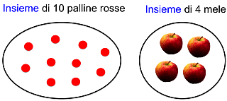 La teoria degli insiemi (Georg Cantor)