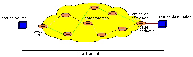 naissance de la communication par paquets