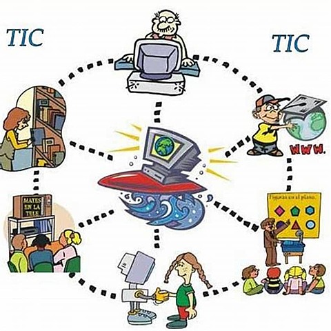 Primera descripción de las interacciones